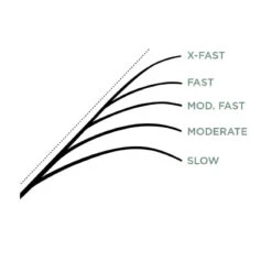 St. Croix Legend X Spinning -Abu Garcias Boutique XLS610MLXFr 6
